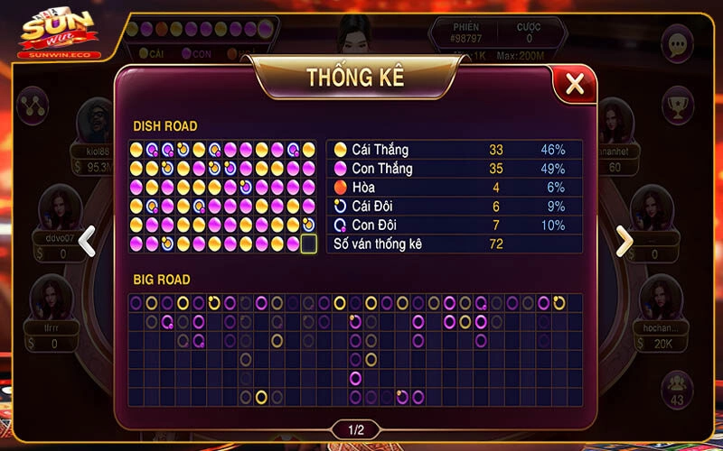 Bet thủ hỏi gì về Baccarat Kim Tài Sunwin nhiều nhất