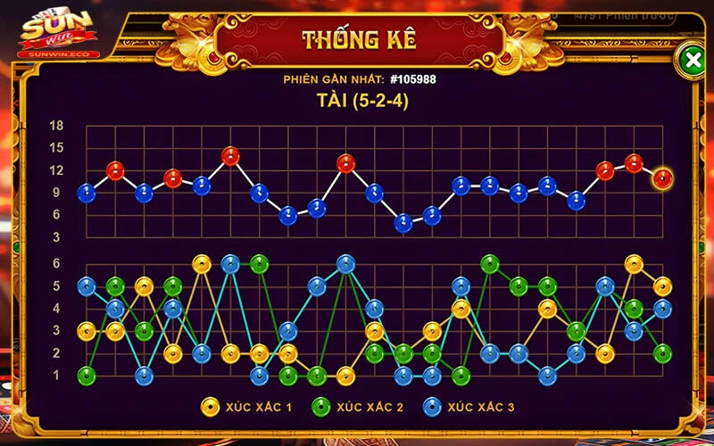 Mẹo bất bại khi tham gia Sicbo Tài Phú Sunwin